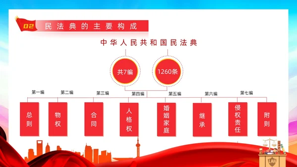 红色蓝色大气简约红绸剪影民法典案例民法典解读动态PPT案例分析