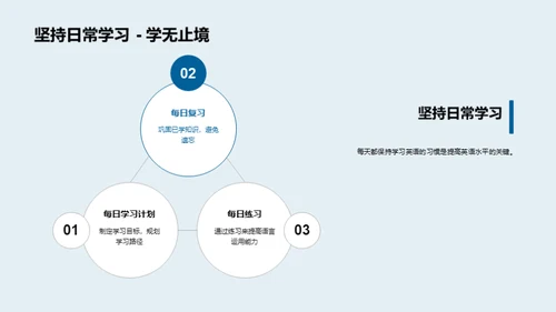 掌握英语 学以致用