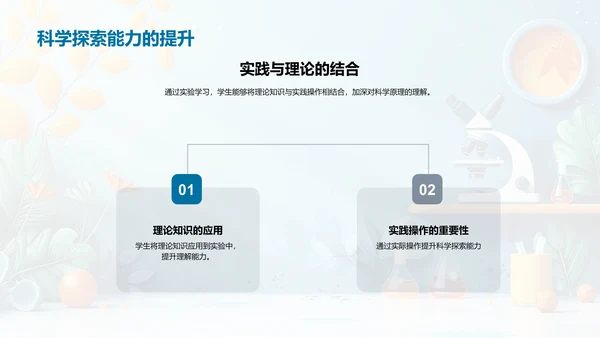 实验学习报告PPT模板