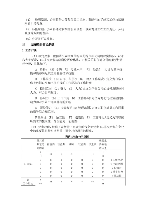 ××药业有限公司薪酬体系设计