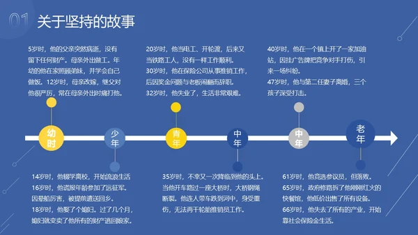 蓝色简约卡通插画坚持主题班会励志动态PPT