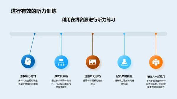 英语听说提升之策