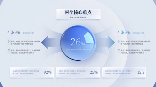 蓝色简约风环形数据PPT版式合集