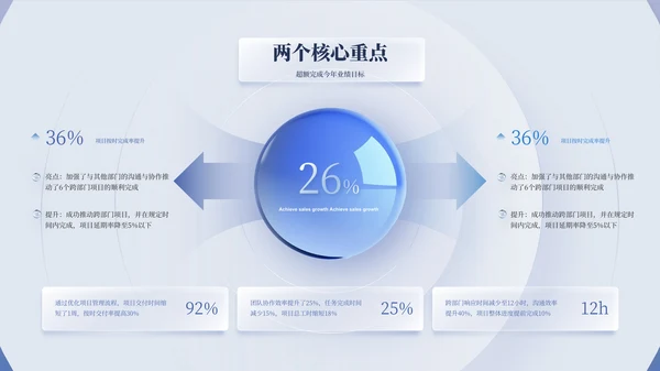 蓝色简约风环形数据PPT版式合集