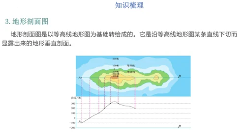 第一章：地球和地图（单元串讲课件）-【期中串讲】2023-2024学年七年级地理上学期期中复习系列（