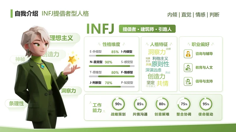 绿色渐变创意MBTI自我介绍述职汇报PPT单页