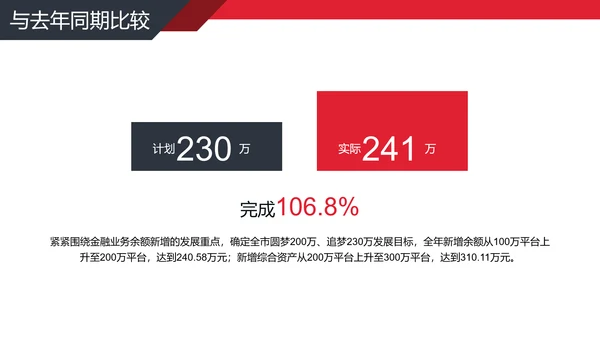 公司经营分析工作汇报PPT模板