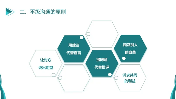 深青色简约商务风员工学生平级沟通培训PPT