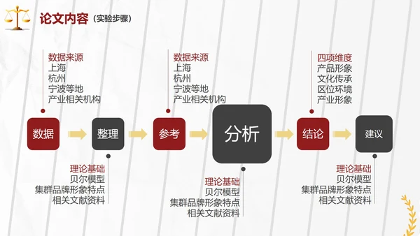 简约大气法学专业毕业答辩汇报PPT模板