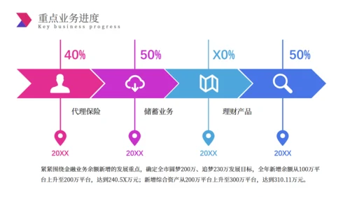 简约大气经营分析工作思路汇报总结通用PPT模板