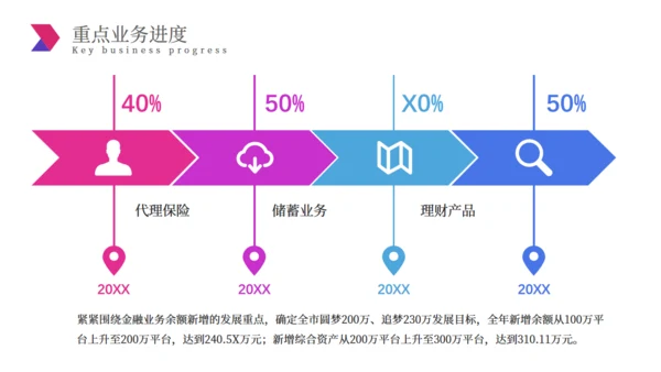 简约大气经营分析工作思路汇报总结通用PPT模板