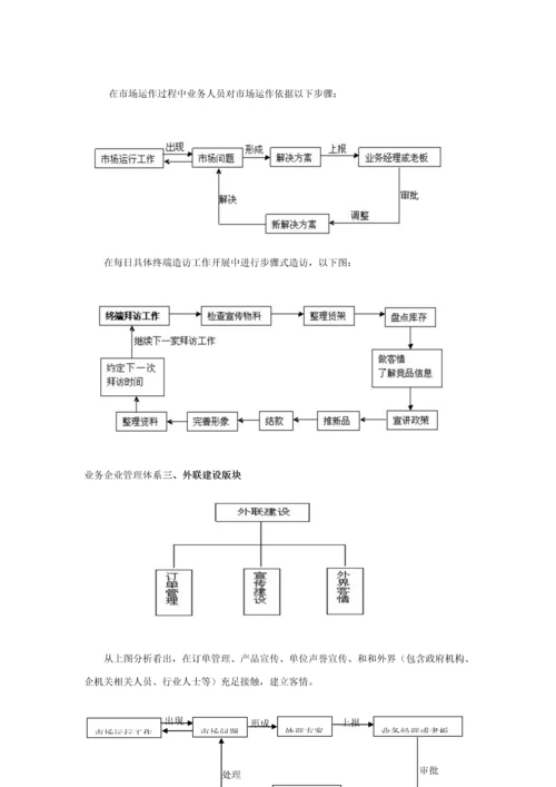 业务公司管理标准体系作业流程业务公司管理培训作业流程.docx