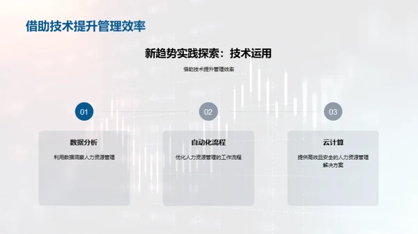 人资管理新趋势探析