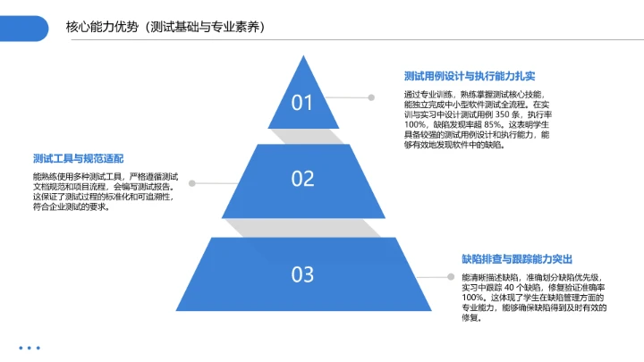 软件工程专业大学生求职个人能力综合展示职业生涯规划通用PPT
