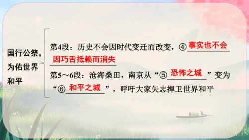 5《国行公祭，为佑世界和平》课件