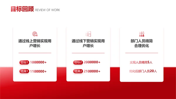 红色商务简约风企业年终总结工作汇报