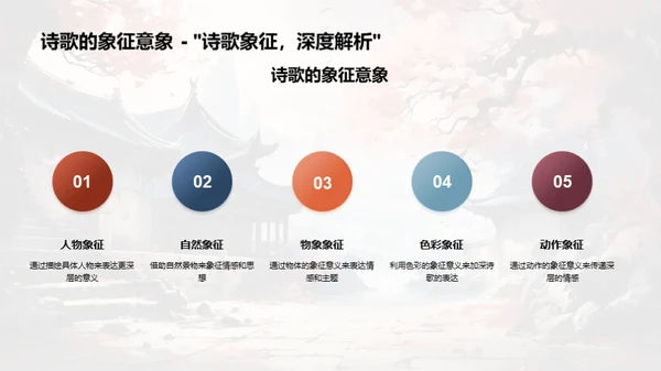 诗词之美深度解析