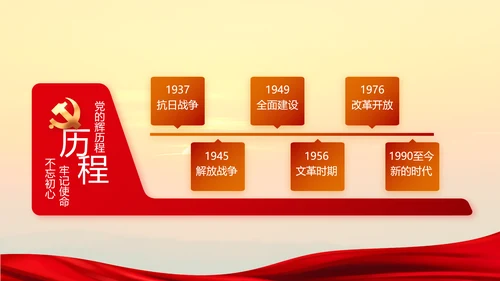 中国共产党的光辉历程党史党课PPT模板