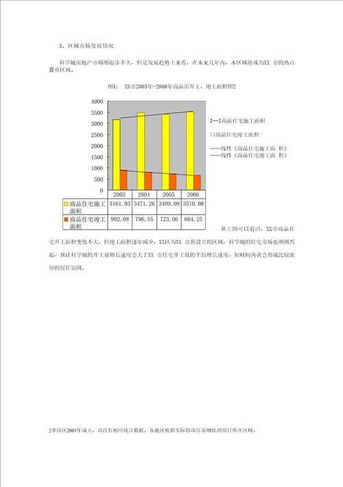 房地产公司地产项目可研报告范本模版