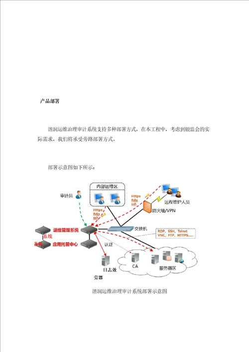 堡垒机实施方案