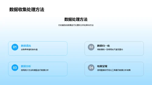 农科创新之路