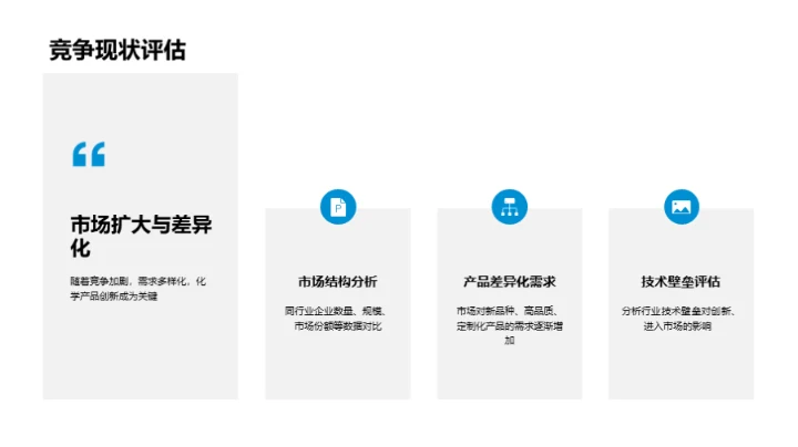 化学研究成果赋能商业