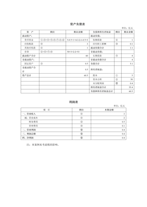 0010分钟看懂城投公司财务报表414.docx