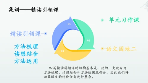 统编版语文五年级上册第二单元整体教学设计说课（课件）