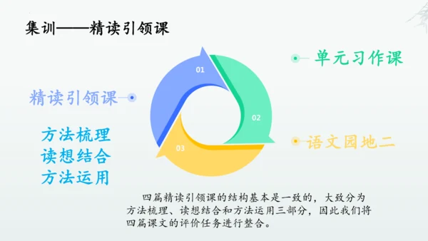 统编版语文五年级上册第二单元整体教学设计说课（课件）