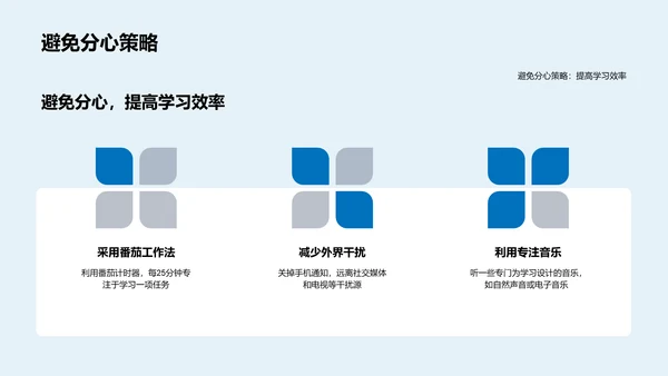 学习习惯提升讲座PPT模板