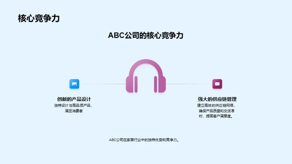 ABC家居行业探究