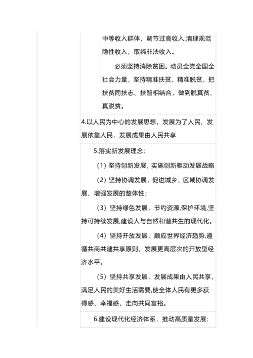 高考政治核心必备知识提示.docx