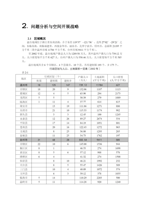 浙江省温台地区城市群空间发展战略规划.docx