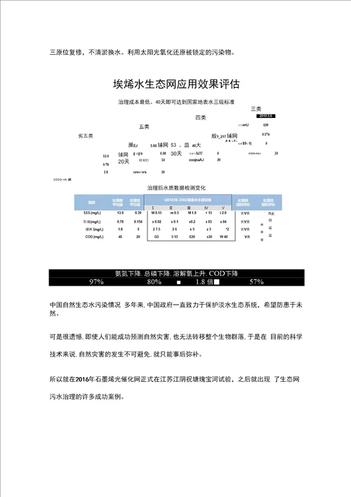 石墨烯水生态网，创新打破污水治理新格局