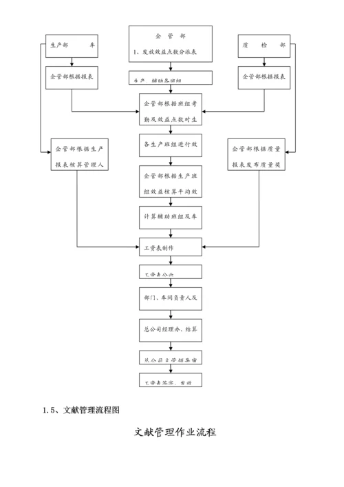 生产制造公司各部门业务标准流程图汇总.docx