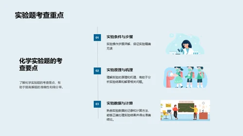 高考化学全攻略