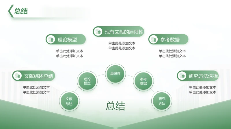 文献综述与理论框架总结-毕业论文开题答辩
