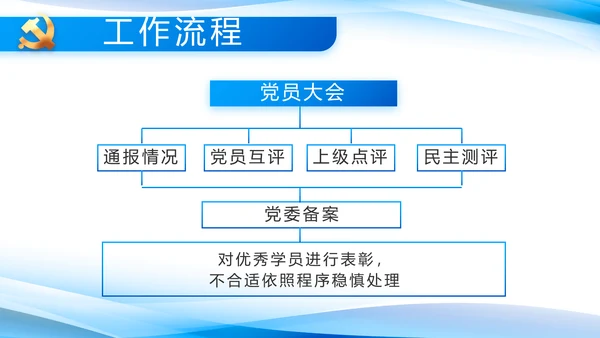 党建党支部年终工作总结汇报PPT党课