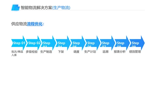 智能物流一站式解决方案PPT模板
