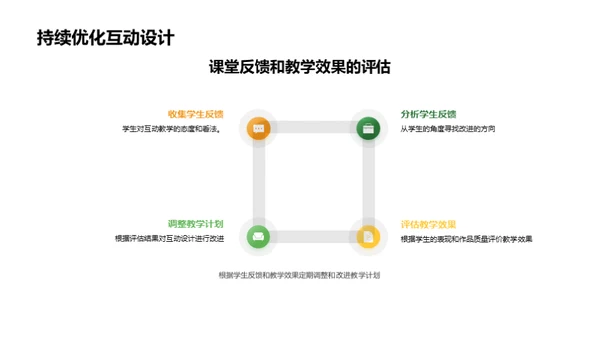 艺术互动教学实践