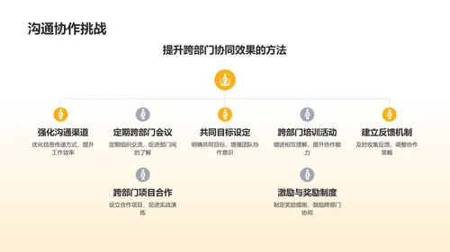 黄色创意学生会工作总结PPT模板
