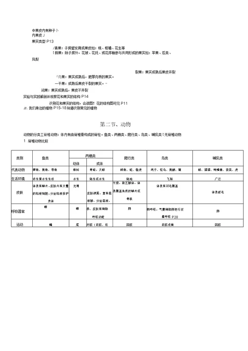 初中生命科学第二册总复习知识点详细汇总