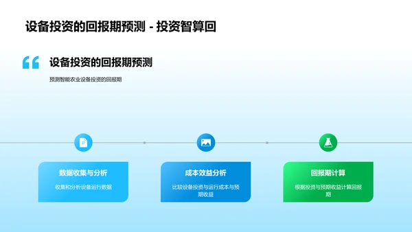 智能农业设备介绍PPT模板