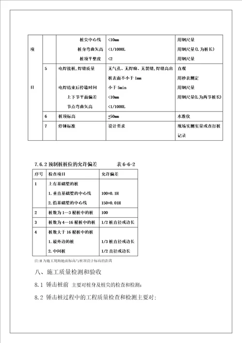 GC技术标准2-桩基锤击预制桩质量标准