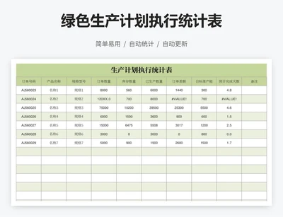 绿色生产计划执行统计表