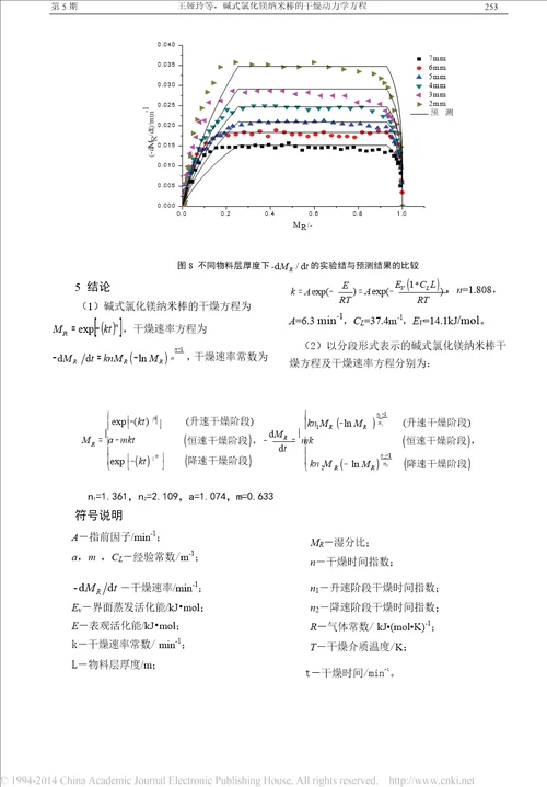 碱式氯化镁纳米棒的干燥动力学方程