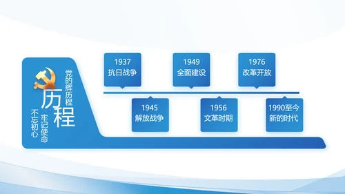 建党100周年大会七一讲话ppt党课