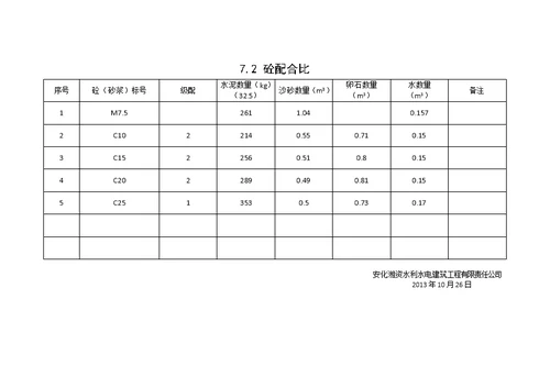 施工设备进场报验单