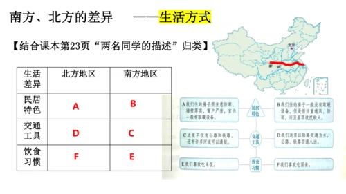 人教版（人文地理） 下册4.3.1 秦岭—淮河分南北 课件