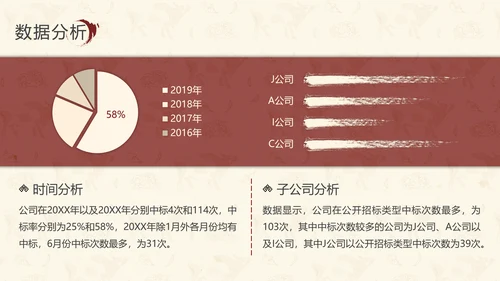 中国红中式故宫元素通用PPT模板